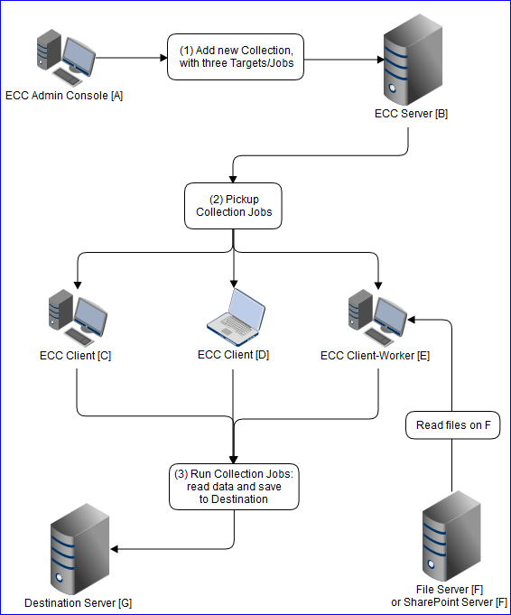 Diagram
Description automatically generated